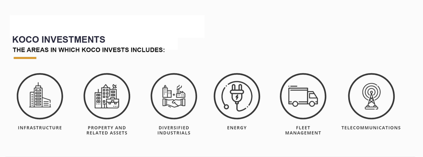 KOCO INVESTMENTS